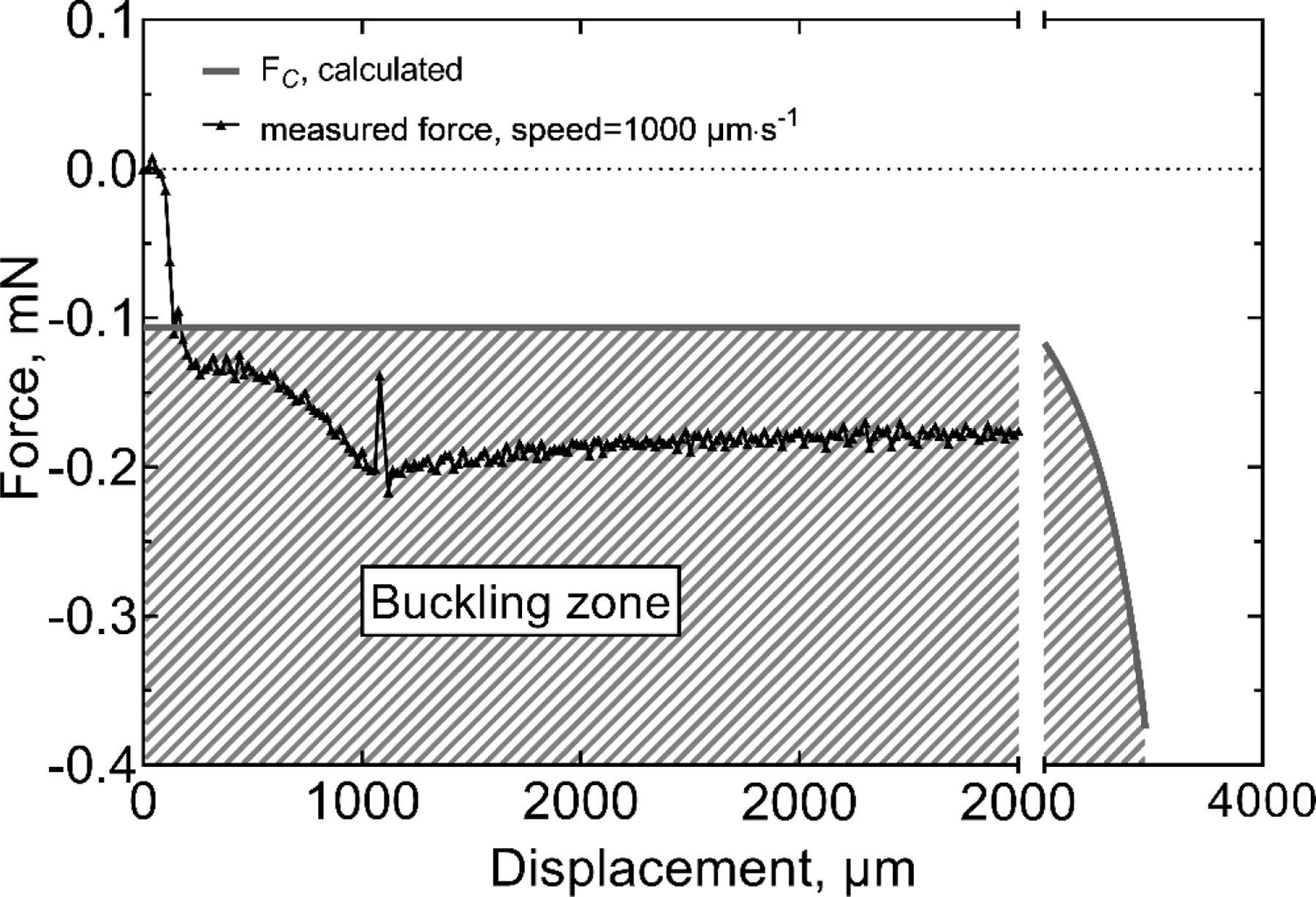 Figure 10.