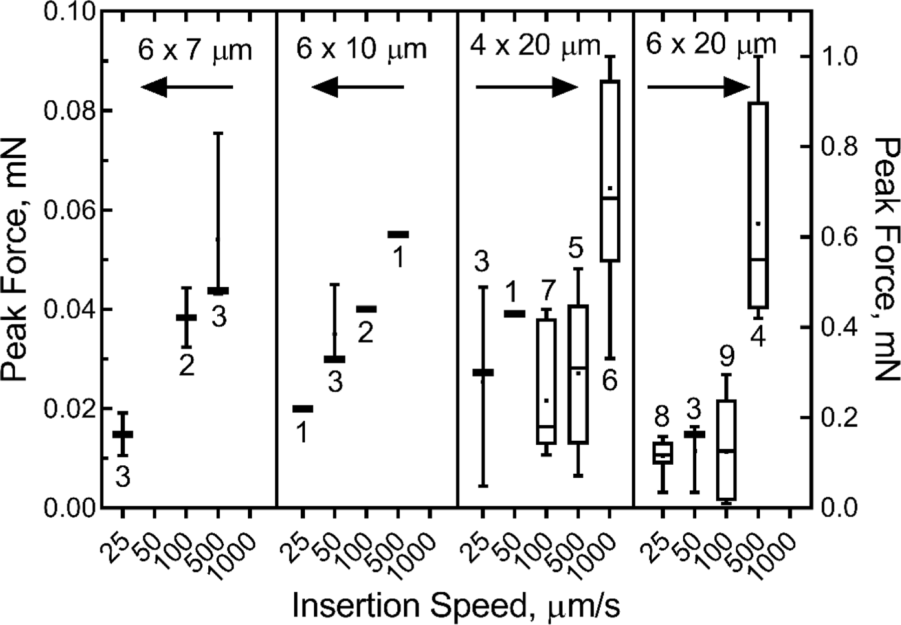 Figure 6.