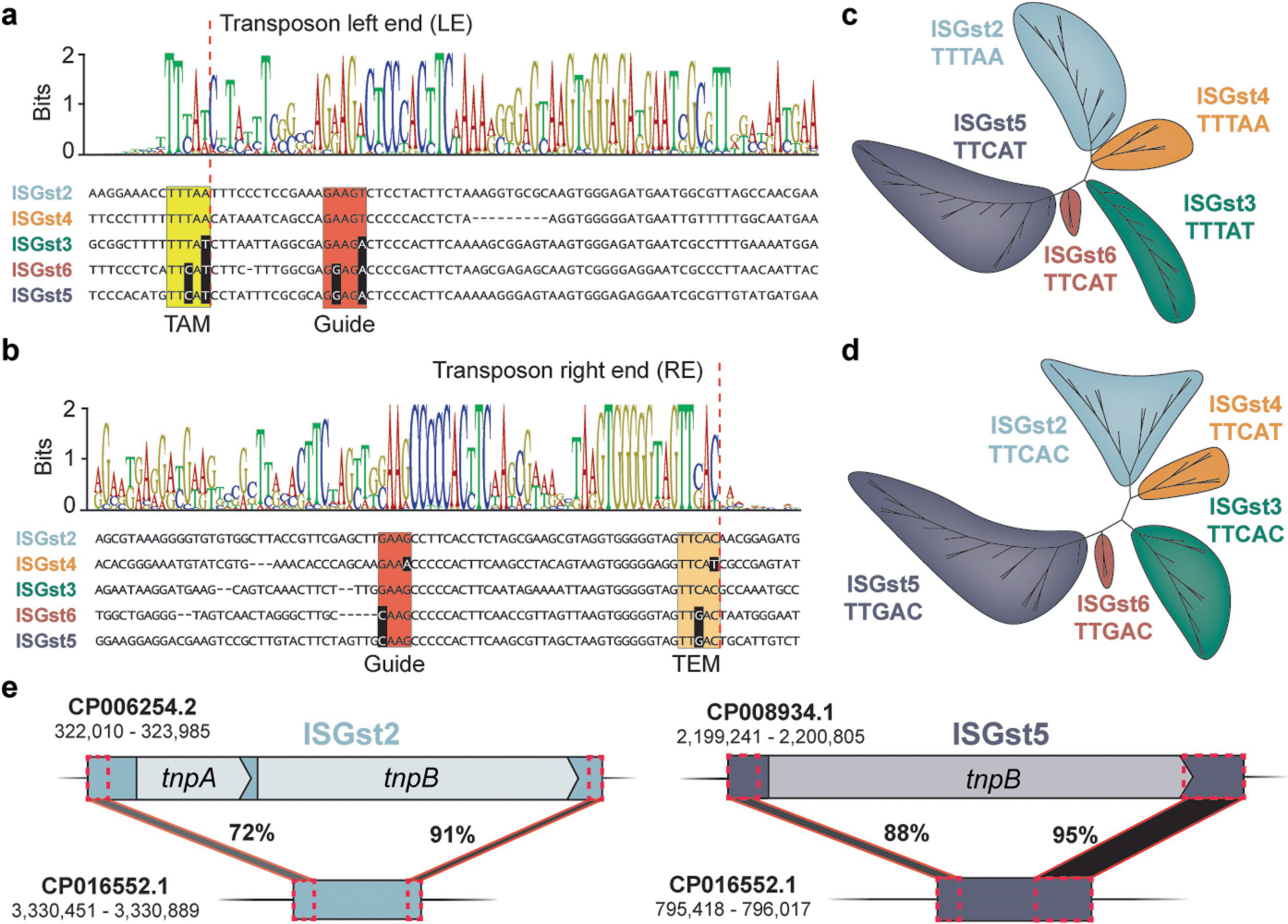 Extended Data Fig. 2 |
