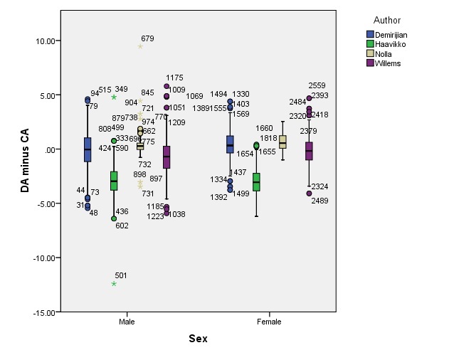 [Table/Fig-13]: