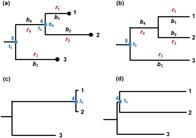 Fig. 7.