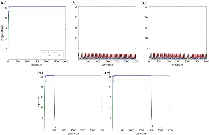 Figure 5.