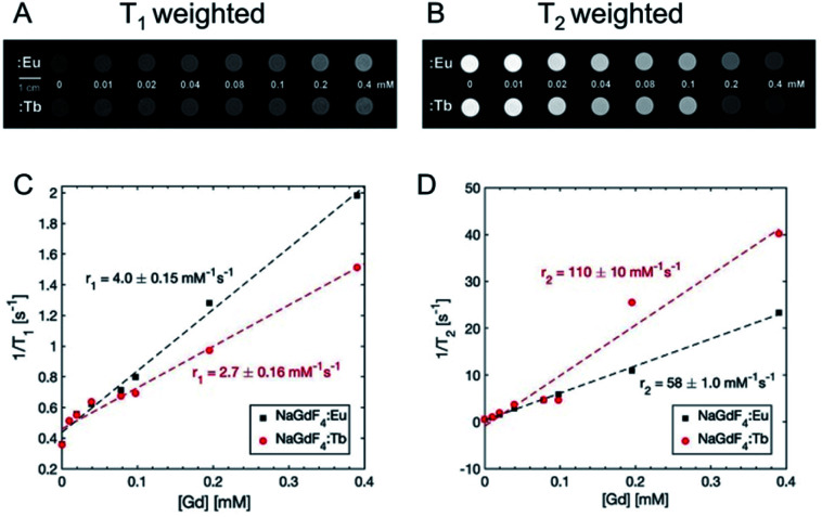 Fig. 15