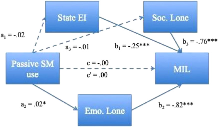 Figure
3.