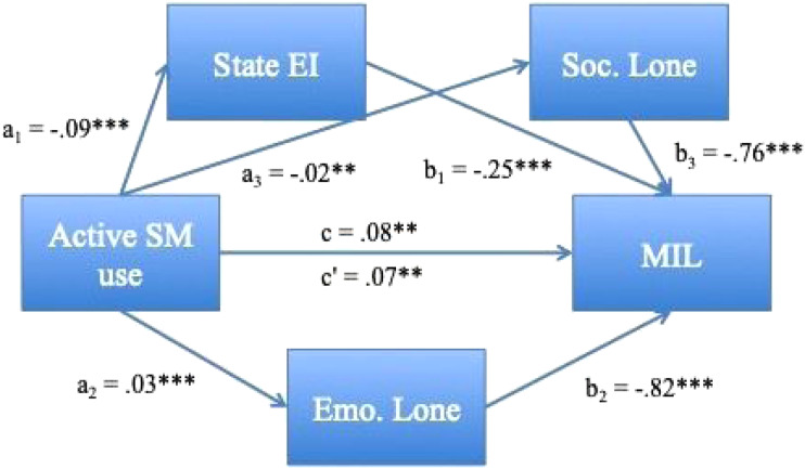 Figure
2.