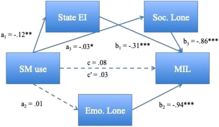 Figure
1.