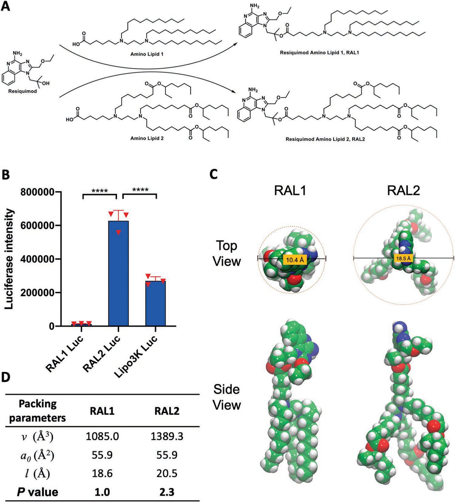 Figure 2.