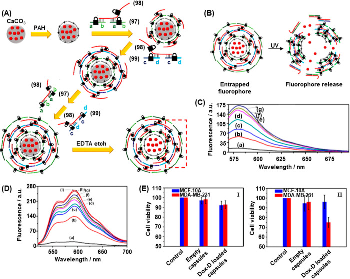 Figure 33