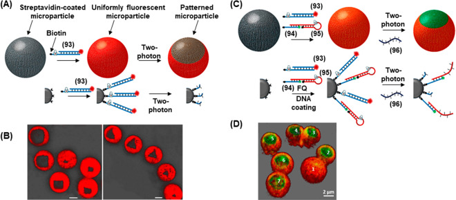 Figure 32