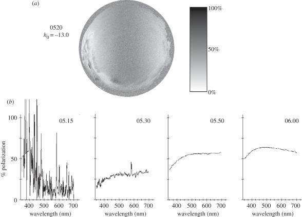 Figure 3.