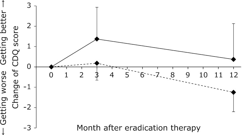 Fig. 5