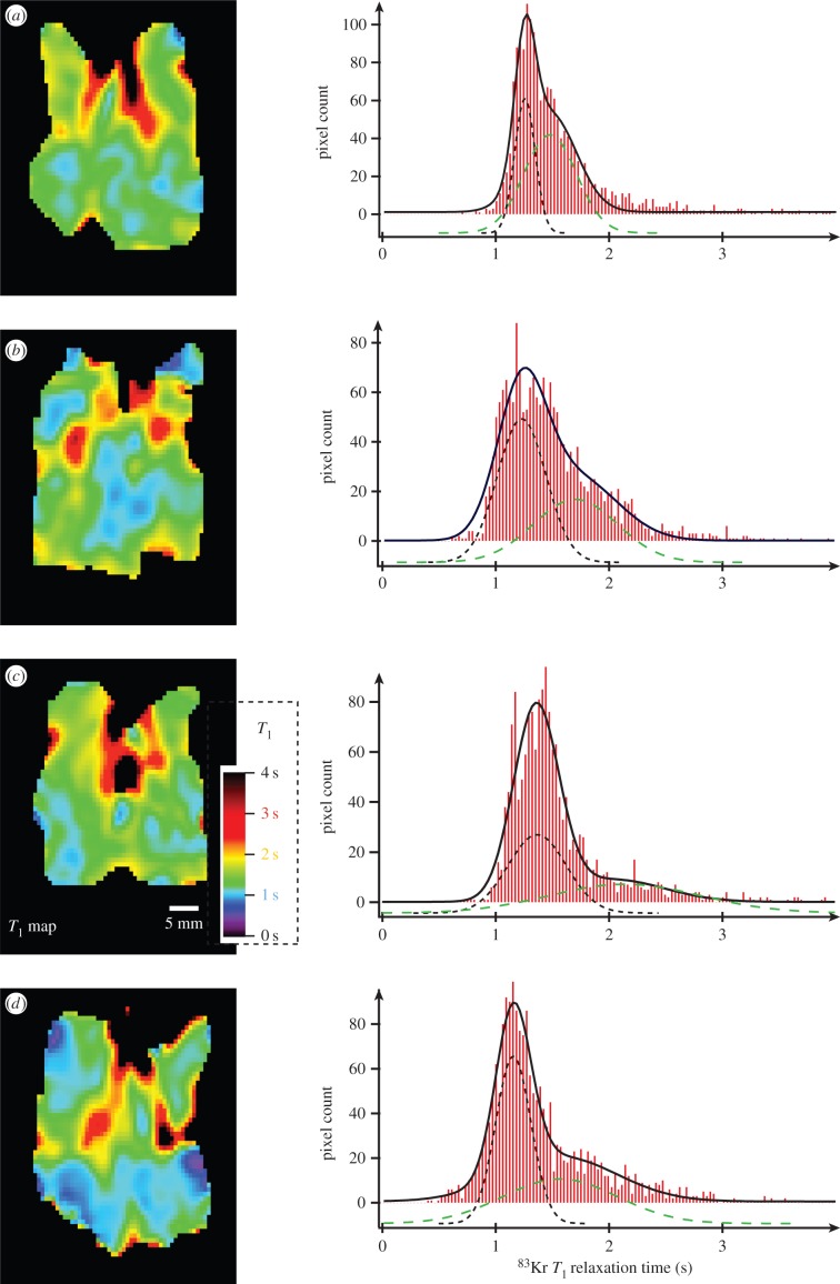 Figure 4.