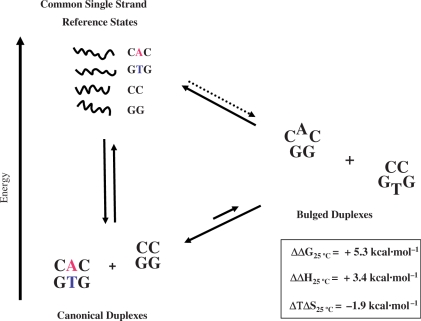 Figure 9.