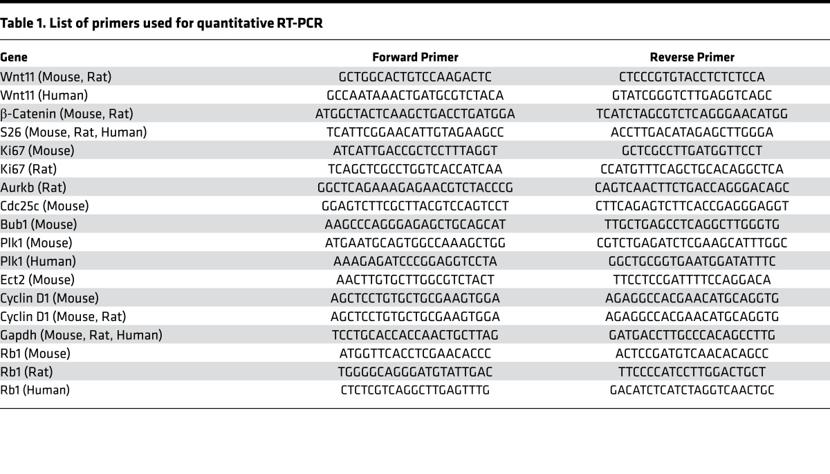 graphic file with name jciinsight-2-94904-g009.jpg