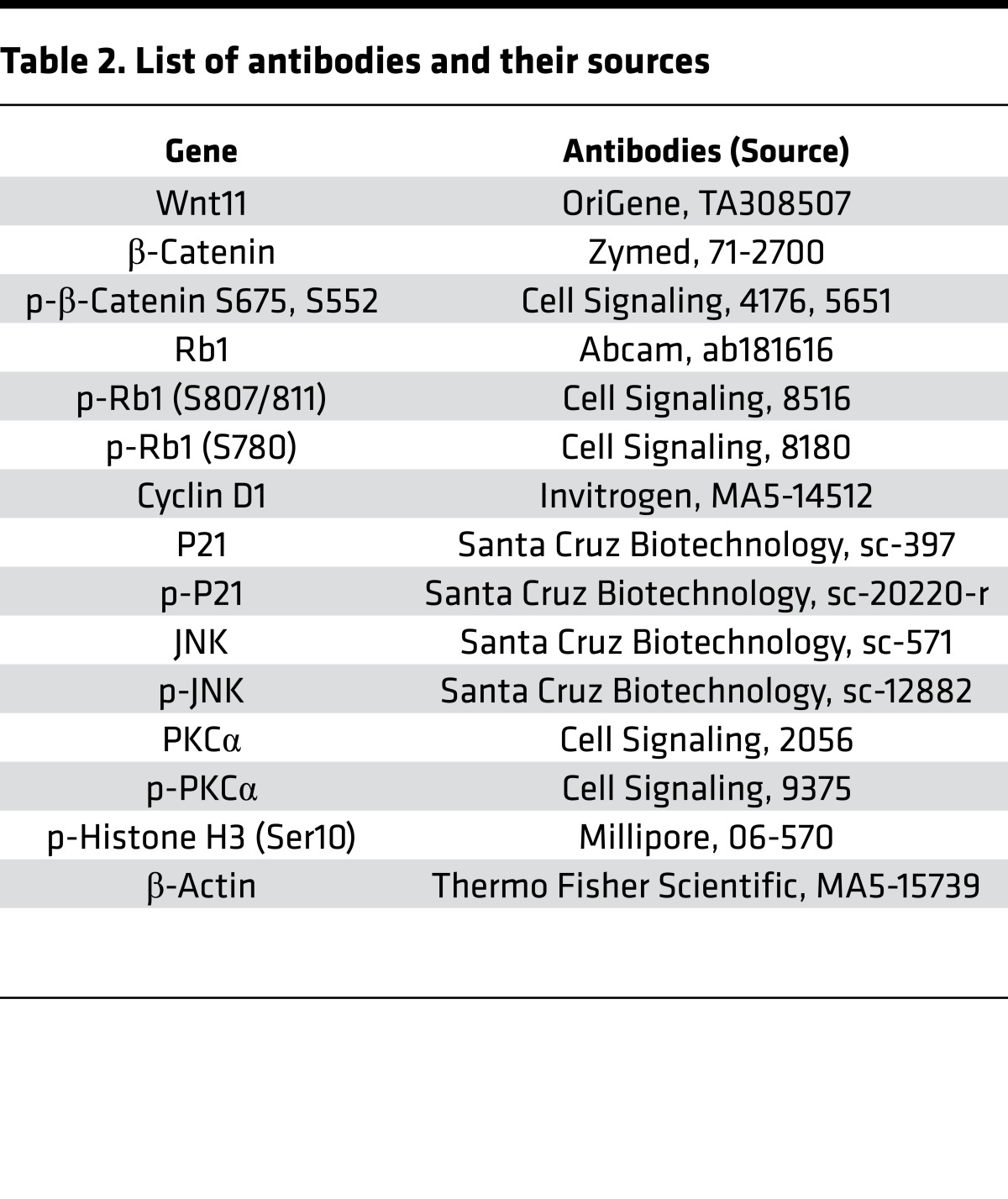 graphic file with name jciinsight-2-94904-g010.jpg