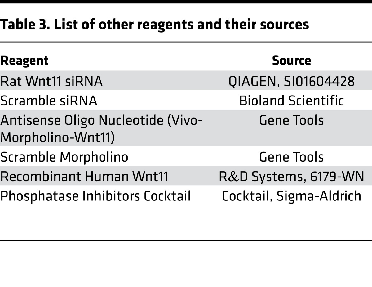 graphic file with name jciinsight-2-94904-g011.jpg