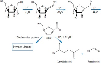 Figure 42