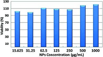 Figure 68