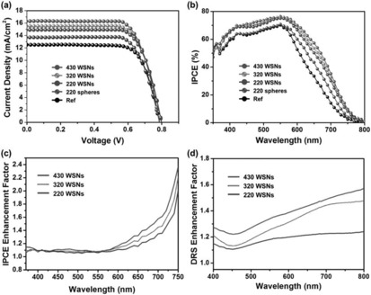 Figure 52