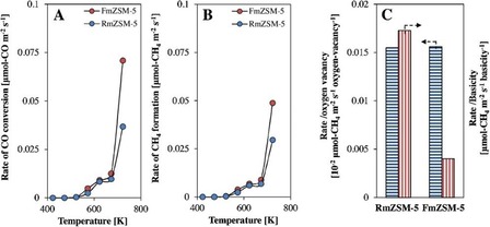 Figure 30