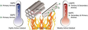 Figure 41