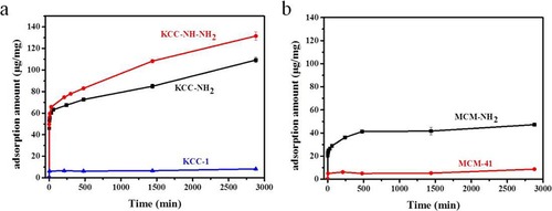 Figure 74