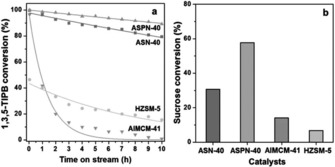 Figure 32