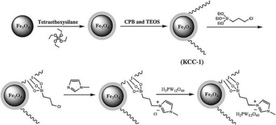 Figure 44