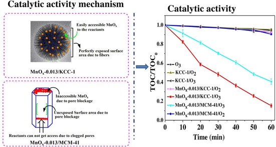 Figure 27