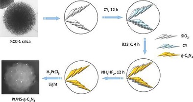 Figure 47