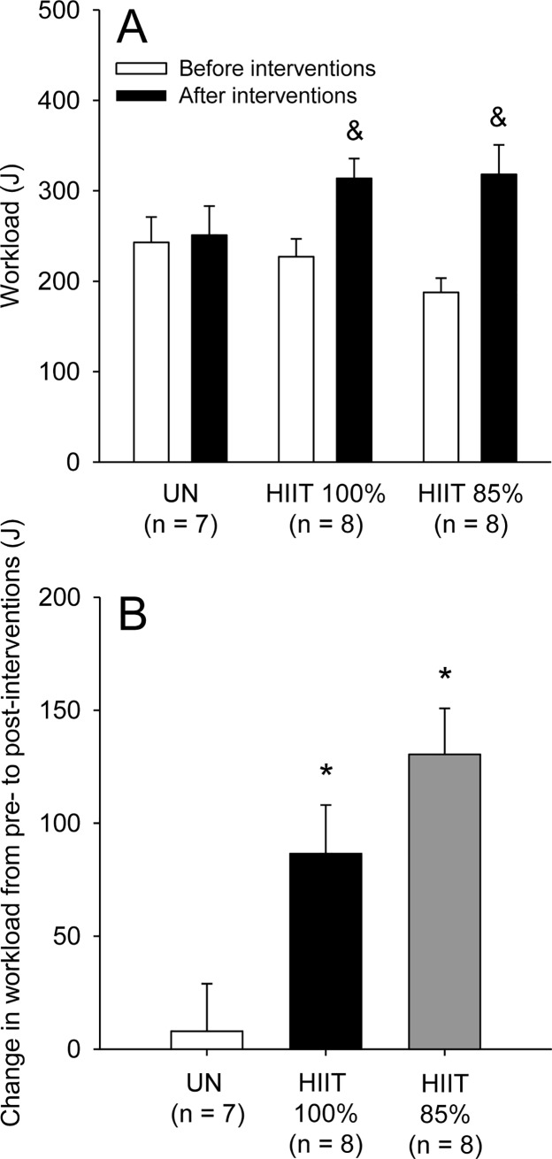 Fig 5