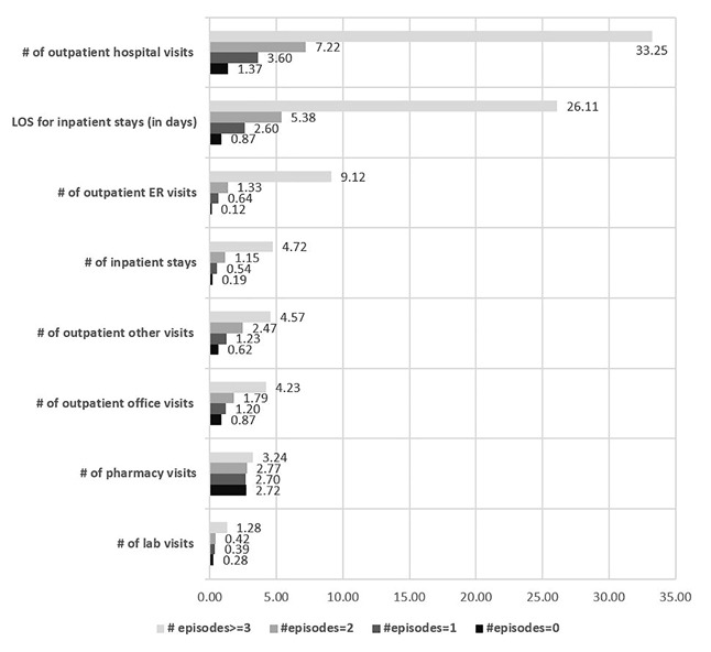 Figure 2a