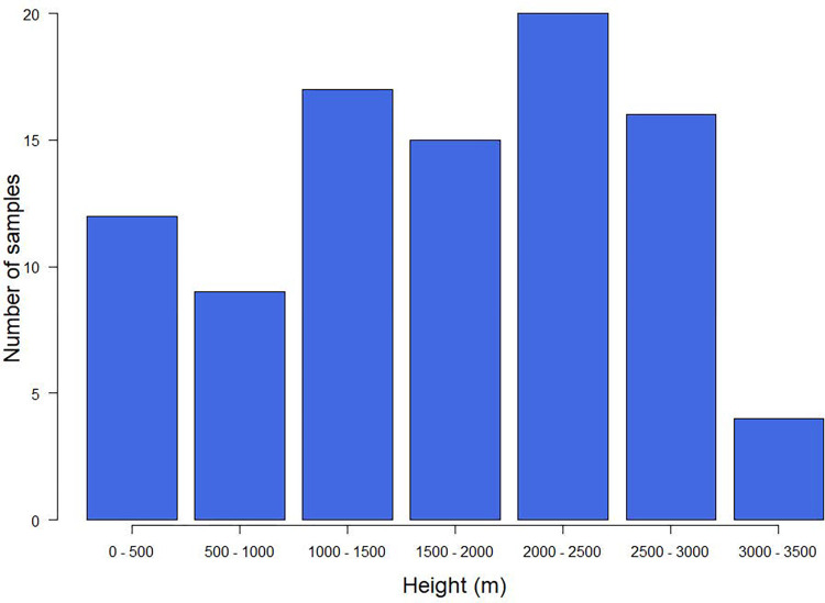 Fig 4