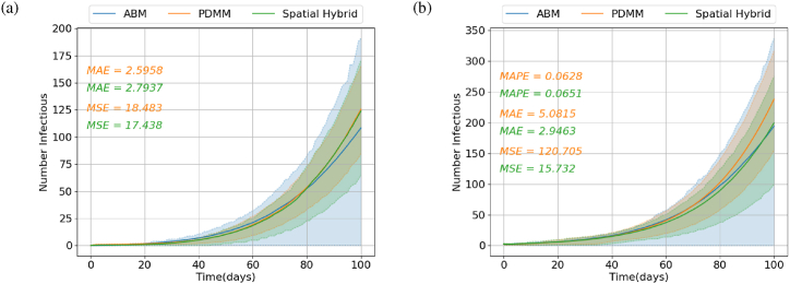 Fig. 10