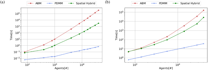 Fig. 6