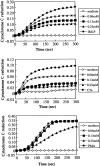 Fig. 4