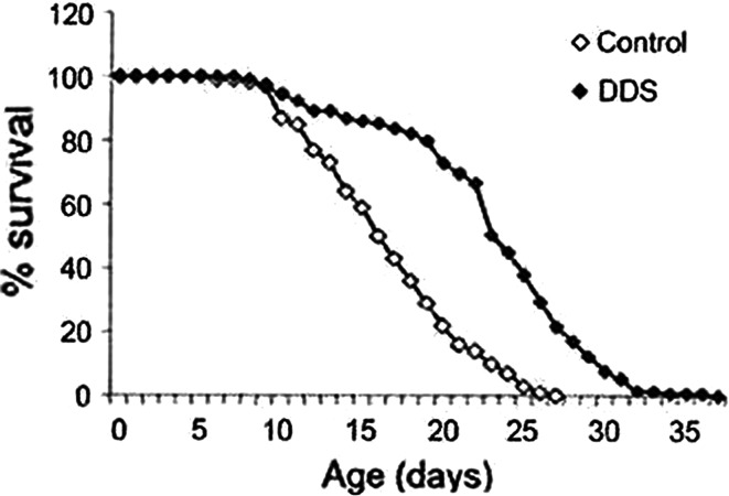 Fig. 6