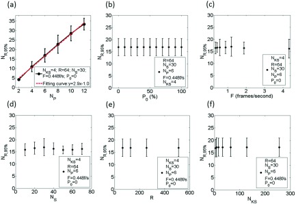 FIG. 3.