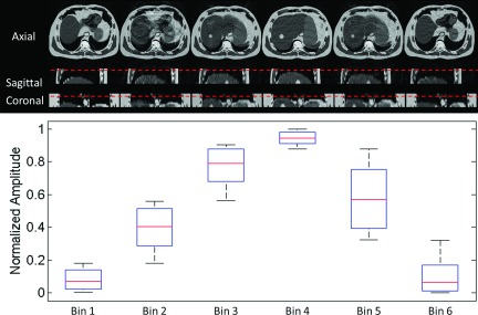 FIG. 7.