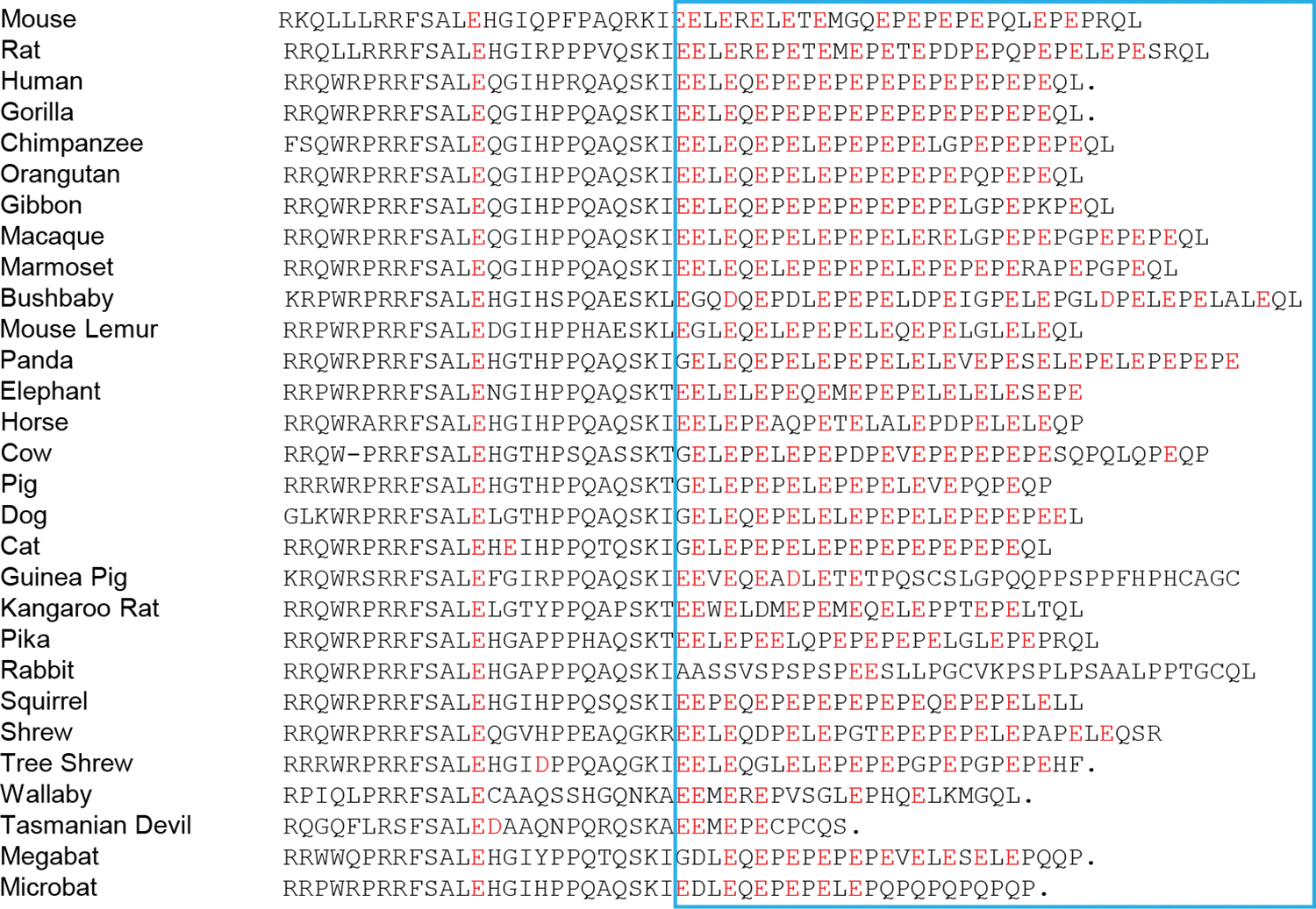 Extended Data Fig. 4