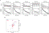 Extended Data Fig. 6