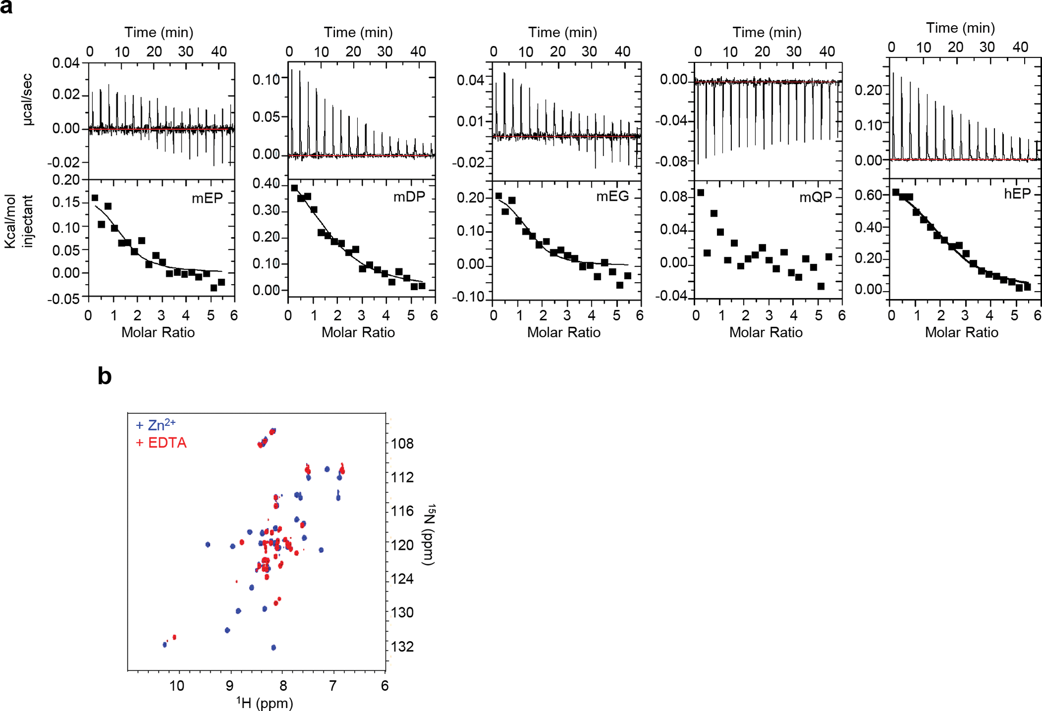 Extended Data Fig. 6