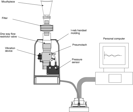 FIG. 1.