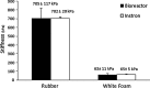 <b>FIG. 8.</b>
