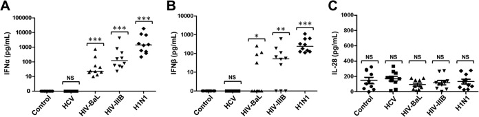 FIG 2