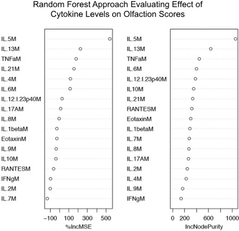 Figure 4: