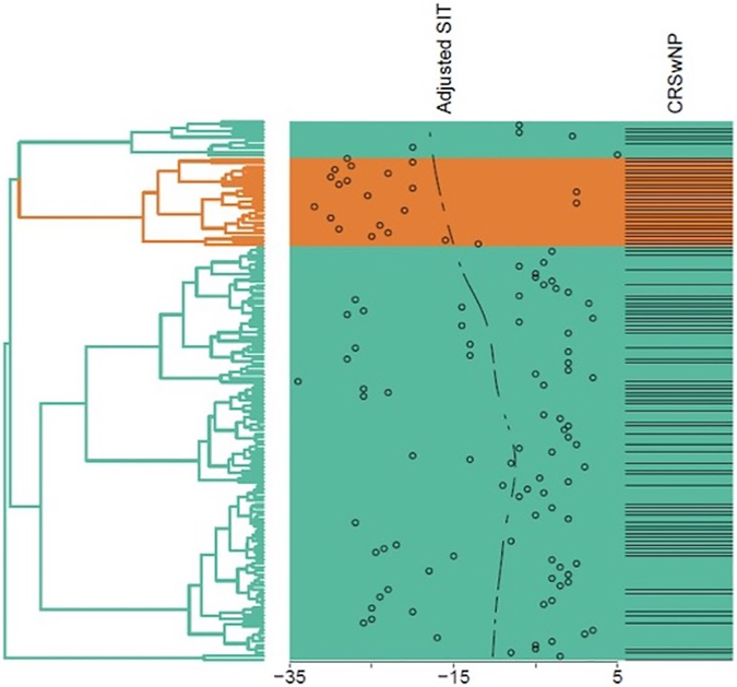 Figure 1: