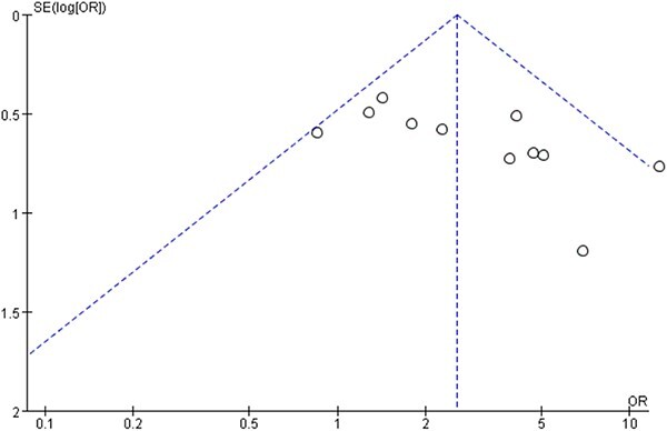 Fig. 9
