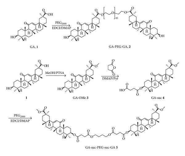 Scheme 1