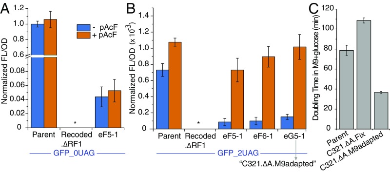 Fig. 4.